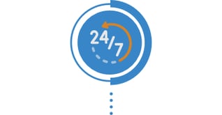 247