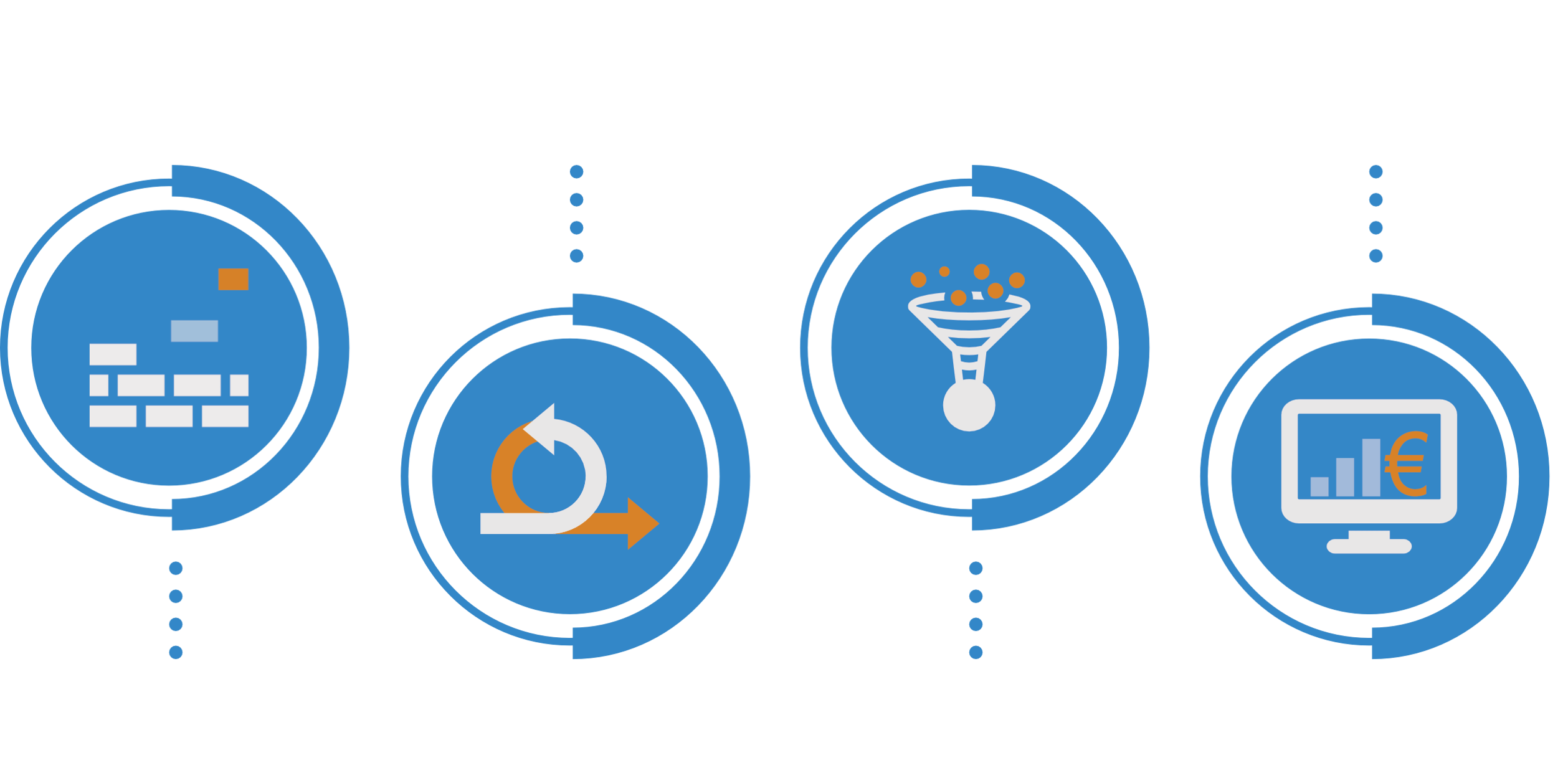 Sales enablement 2